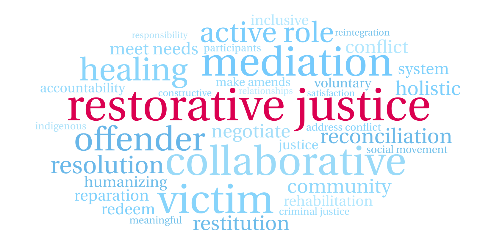 Restorative pathways after sexual assault Community Legal